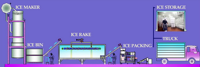Ice Management 03
